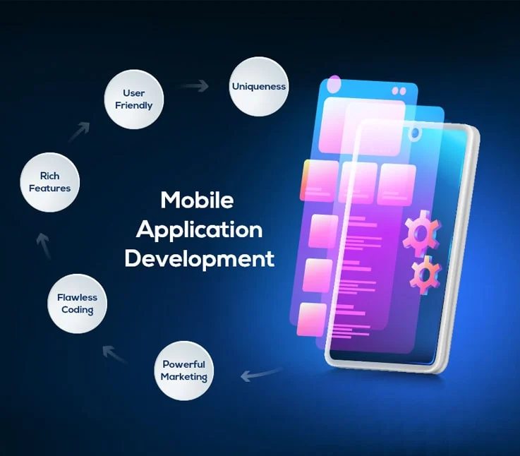 Andorid App Development
